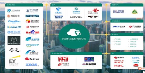 網思科技成功入圍中國移動福建公司ICT項目短名單，助力軟件開發領域創新