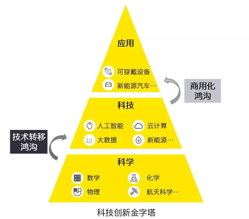 安永探索硬科技領(lǐng)域 以能源科技研究服務(wù)驅(qū)動創(chuàng)新與可持續(xù)發(fā)展