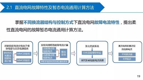 直流電網(wǎng)故障電流抑制技術(shù)挑戰(zhàn)與展望